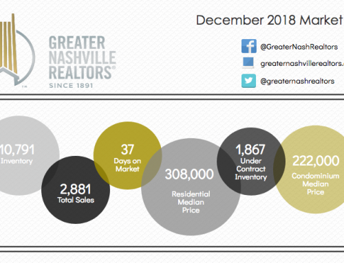 December Market News